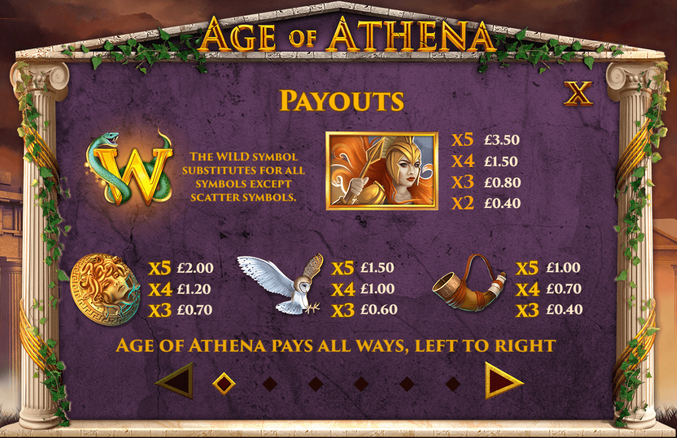 Age of athena