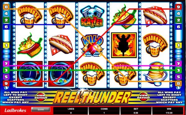 Reel thunder