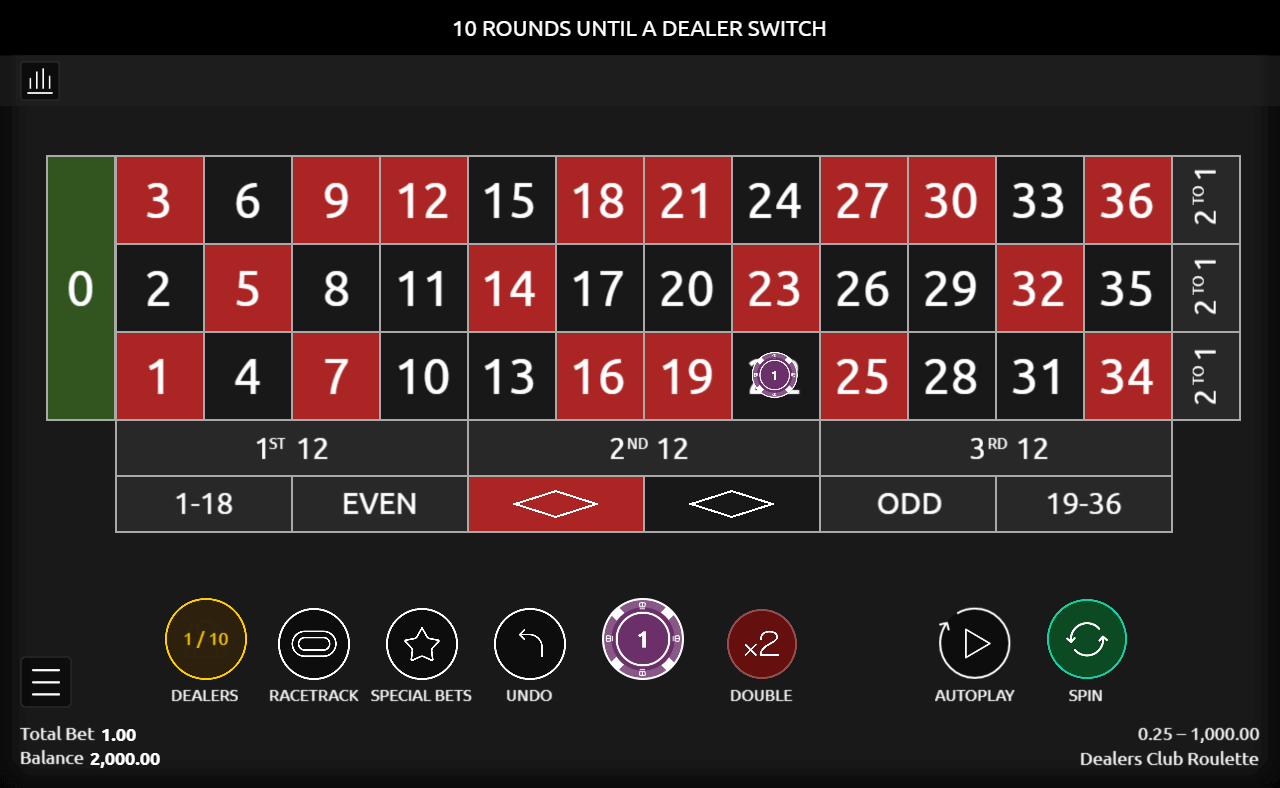 Dealers club roulette